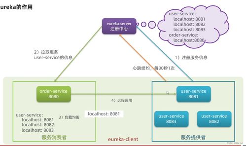 微服務(wù)技術(shù)架構(gòu)學(xué)習(xí)與信息技術(shù)咨詢(xún)服務(wù)